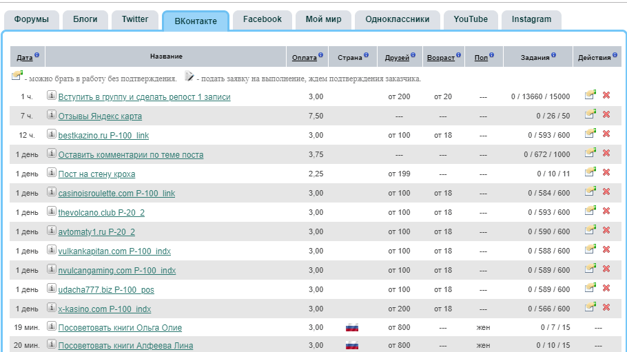 задания для социальной сети ВКонтакте на Форумок